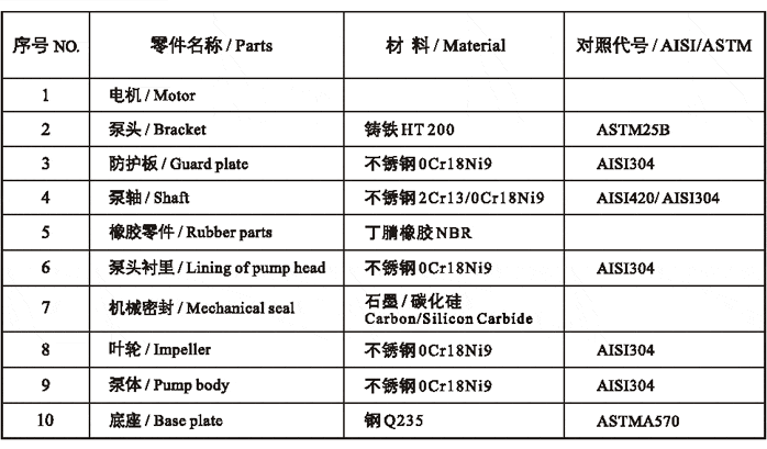 FSB型氟塑料合金離心泵